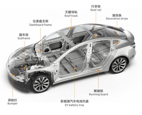型材加工中心在汽車行業(yè)的卓越應(yīng)用